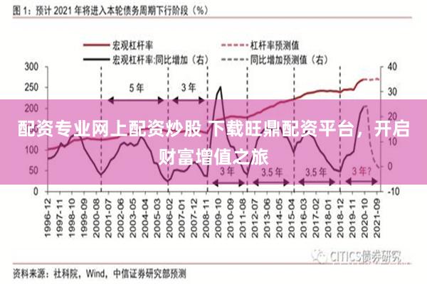 配资专业网上配资炒股 下载旺鼎配资平台，开启财富增值之旅