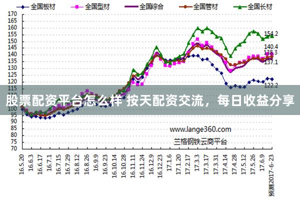 股票配资平台怎么样 按天配资交流，每日收益分享