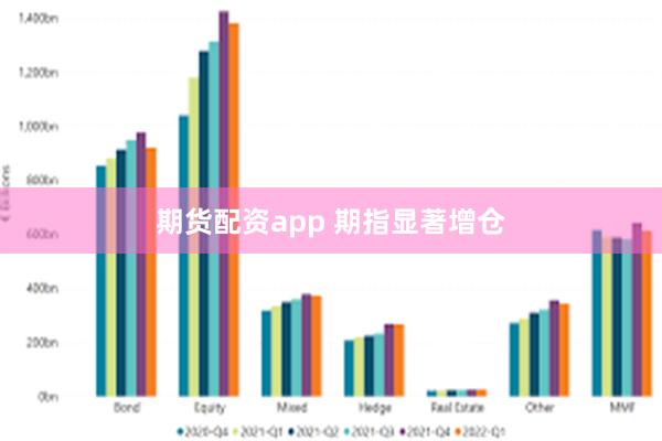 期货配资app 期指显著增仓
