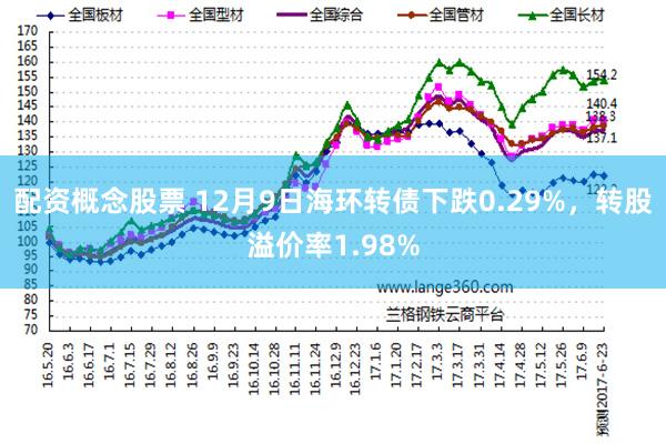 配资概念股票 12月9日海环转债下跌0.29%，转股溢价率1.98%
