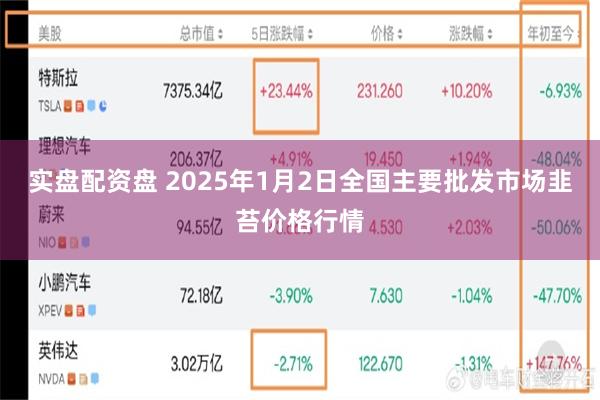 实盘配资盘 2025年1月2日全国主要批发市场韭苔价格行情