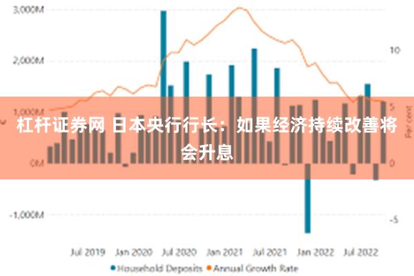 杠杆证券网 日本央行行长：如果经济持续改善将会升息