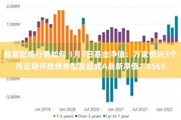 股票配资行情如何 1月7日基金净值：万家悦兴3个月定期开放债券型发起式A最新净值1.0565