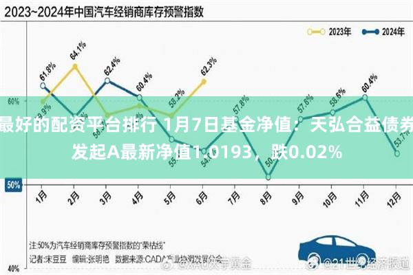 最好的配资平台排行 1月7日基金净值：天弘合益债券发起A最新净值1.0193，跌0.02%