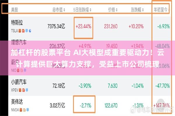 加杠杆的股票平台 AI大模型成重要驱动力！云计算提供巨大算力支撑，受益上市公司梳理