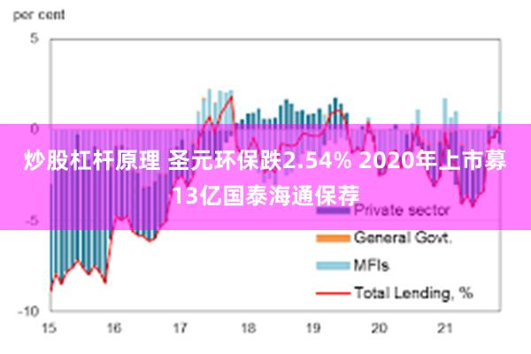 炒股杠杆原理 圣元环保跌2.54% 2020年上市募13亿国泰海通保荐