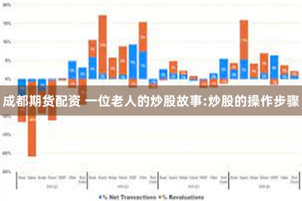 成都期货配资 一位老人的炒股故事:炒股的操作步骤