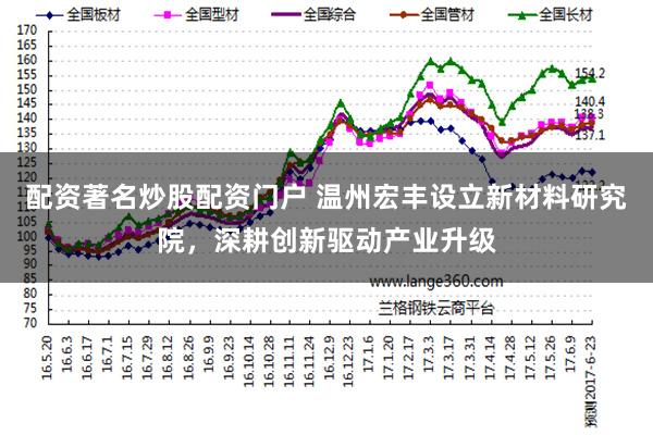配资著名炒股配资门户 温州宏丰设立新材料研究院，深耕创新驱动产业升级