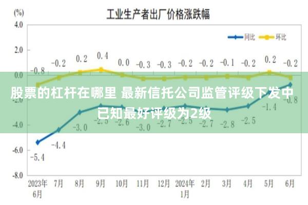 股票的杠杆在哪里 最新信托公司监管评级下发中 已知最好评级为2级