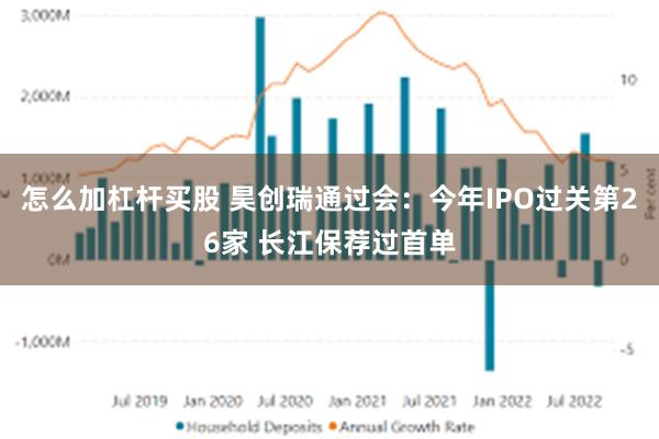 怎么加杠杆买股 昊创瑞通过会：今年IPO过关第26家 长江保荐过首单