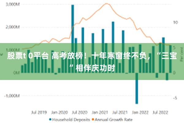 股票t 0平台 高考放榜！十年寒窗终不负，“三宝”相伴庆功时