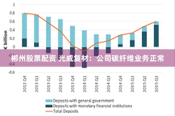 郴州股票配资 光威复材：公司碳纤维业务正常