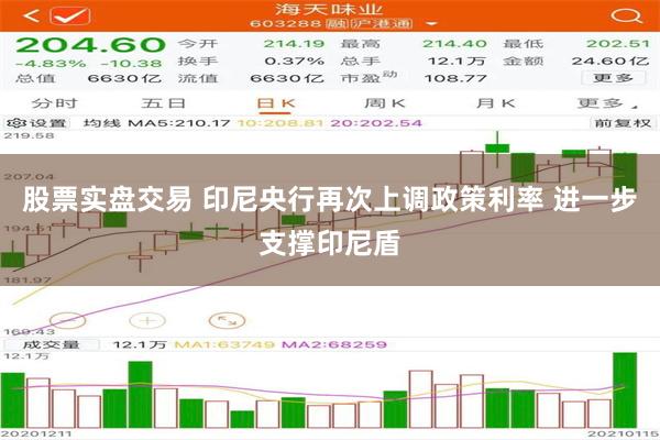 股票实盘交易 印尼央行再次上调政策利率 进一步支撑印尼盾