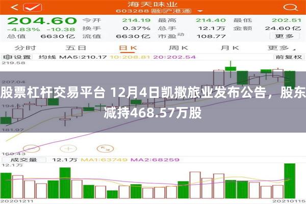 股票杠杆交易平台 12月4日凯撒旅业发布公告，股东减持468.57万股