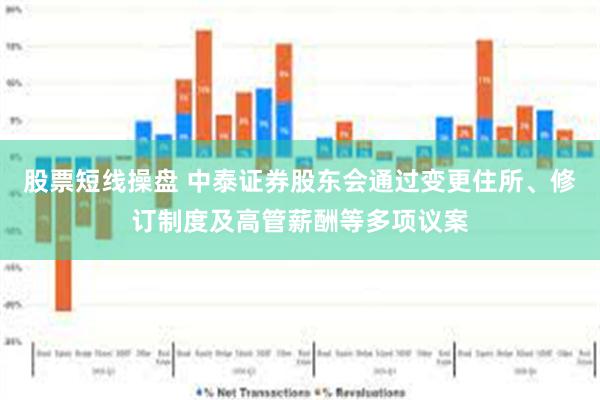 股票短线操盘 中泰证券股东会通过变更住所、修订制度及高管薪酬等多项议案
