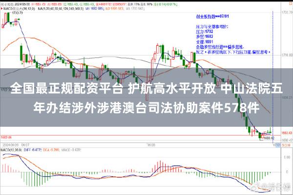 全国最正规配资平台 护航高水平开放 中山法院五年办结涉外涉港澳台司法协助案件578件