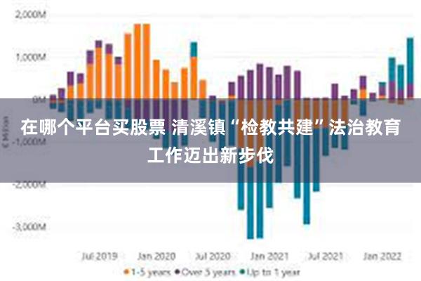 在哪个平台买股票 清溪镇“检教共建”法治教育工作迈出新步伐