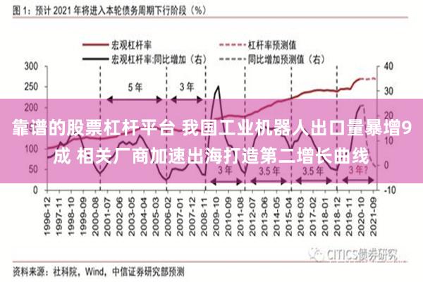靠谱的股票杠杆平台 我国工业机器人出口量暴增9成 相关厂商加速出海打造第二增长曲线