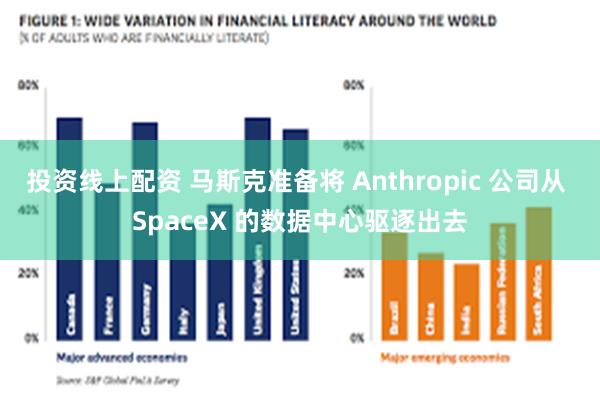 投资线上配资 马斯克准备将 Anthropic 公司从 SpaceX 的数据中心驱逐出去