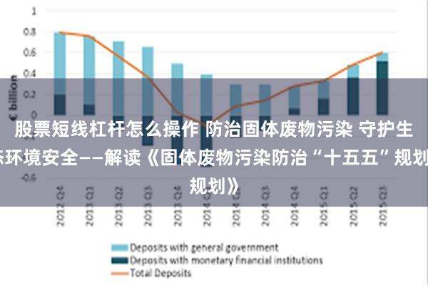 股票短线杠杆怎么操作 防治固体废物污染 守护生态环境安全——解读《固体废物污染防治“十五五”规划》