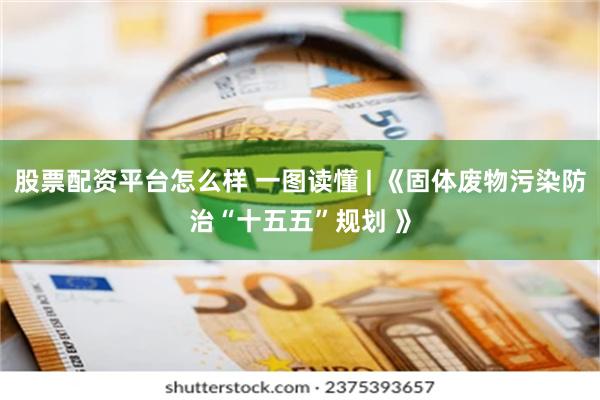 股票配资平台怎么样 一图读懂 | 《固体废物污染防治“十五五”规划 》