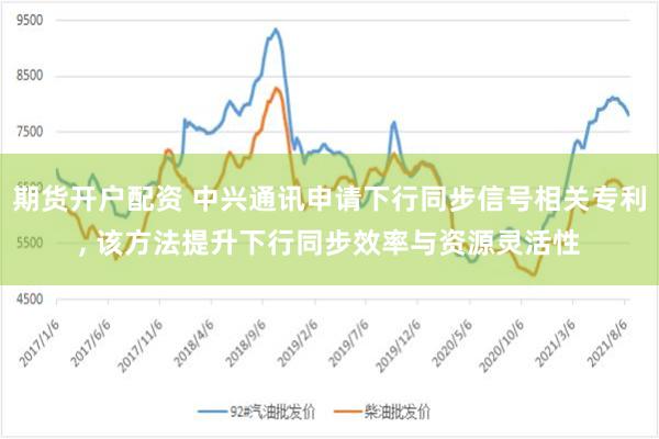 期货开户配资 中兴通讯申请下行同步信号相关专利, 该方法提升下行同步效率与资源灵活性