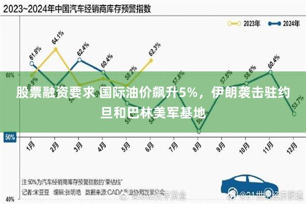 股票融资要求 国际油价飙升5%,伊朗袭击驻约旦和巴林美军基地