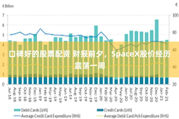 口碑好的股票配资 财报前夕,SpaceX股价经历震荡一周