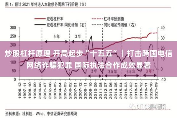 炒股杠杆原理 开局起步“十五五”｜打击跨国电信网络诈骗犯罪 国际执法合作成效显著