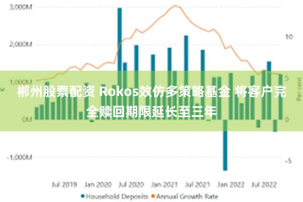郴州股票配资 Rokos效仿多策略基金 将客户完全赎回期限延长至三年