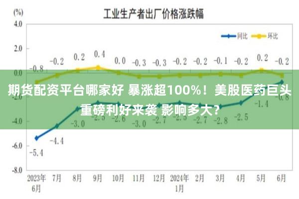 期货配资平台哪家好 暴涨超100%！美股医药巨头重磅利好来袭 影响多大？