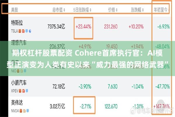 期权杠杆股票配资 Cohere首席执行官：AI模型正演变为人类有史以来“威力最强的网络武器”