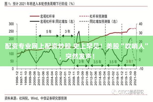 配资专业网上配资炒股 史上罕见!美股“吹哨人”,突然发声!